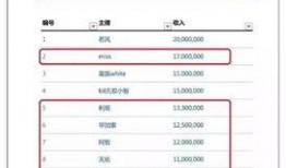 最新爆料主播排行榜,揭秘热门主播风云榜